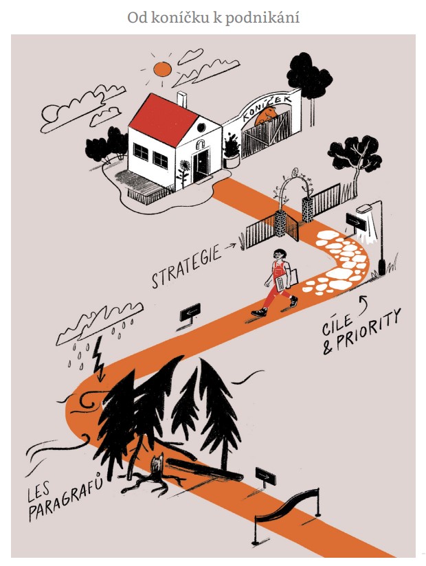 Handmade byznys - Hana Konečná